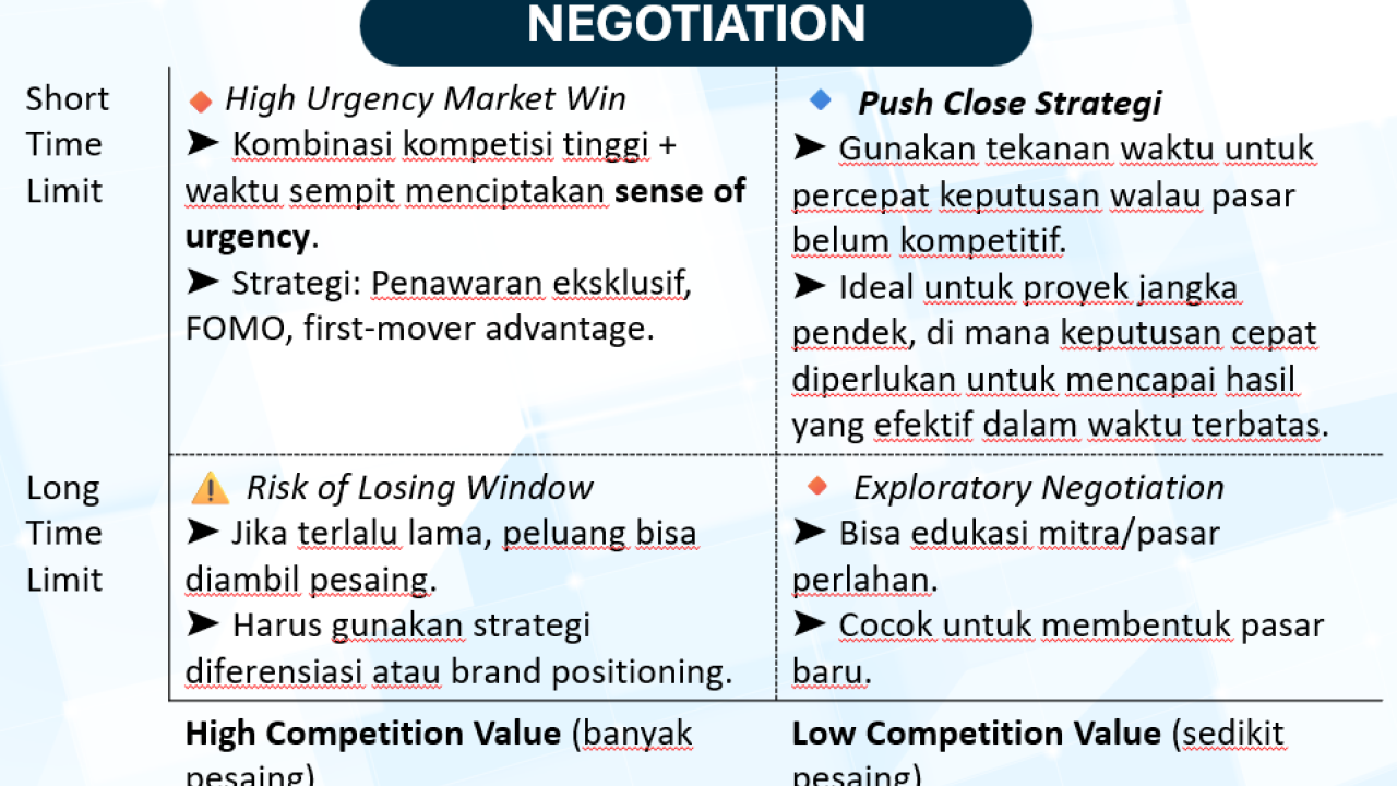 Strategi Negosiasi: Kapan Mendesak, Kapan Mendidik Pasar